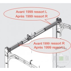 R701 / R20 Ressort de torsion porte Hormann Référence 3051904