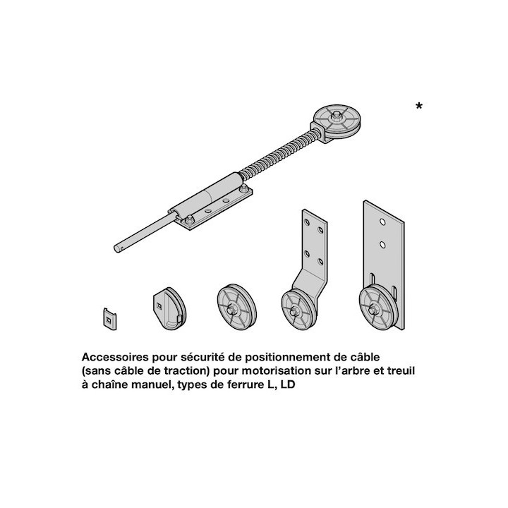 Kit pour sécurité de position de câble types de ferrure L, LD Hormann Référence 3044555
